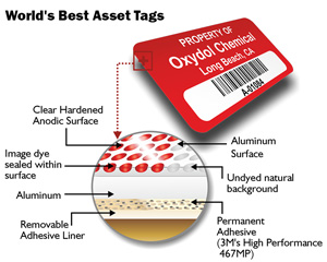 Metal Asset Tags