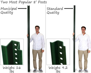 U-channel sign post grades